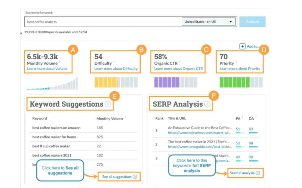 MOZ Keyword Explorer