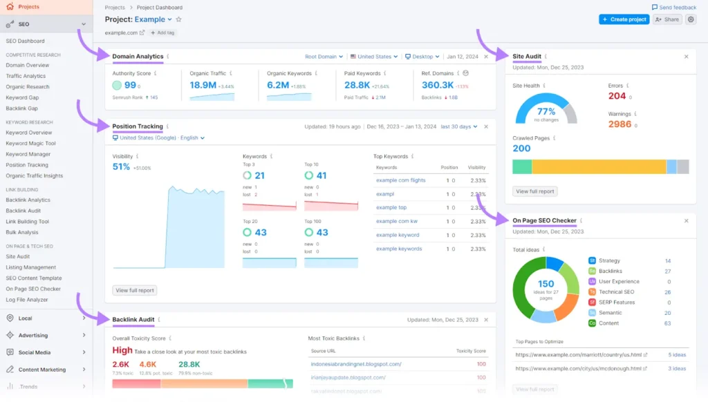 Semrush dashboard