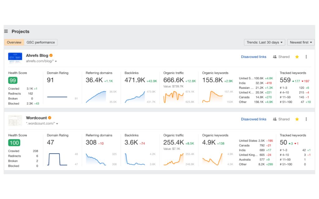 Ahrefs keyword Explorer