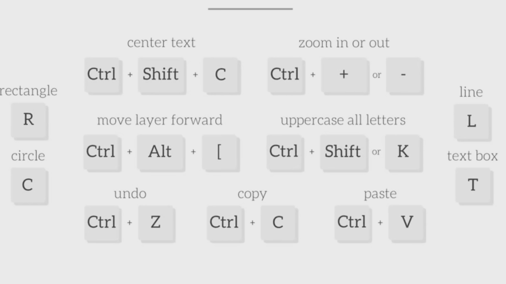 Canva Keyboard Shortcuts