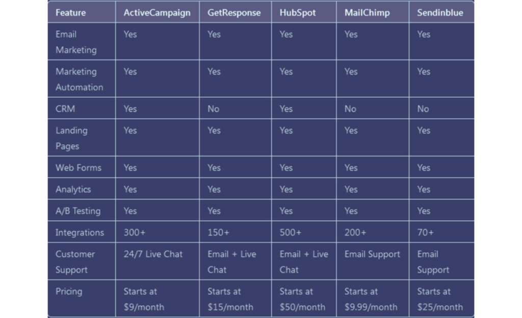 Competitor Comparisons