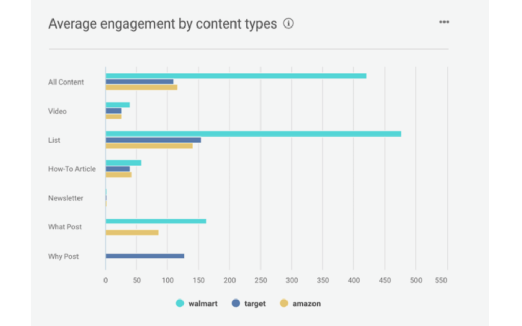 Competitor Analysis