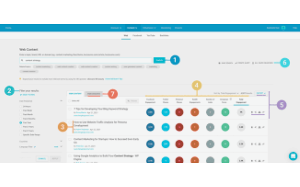 Content Discovery and Analysis Buzzsumo