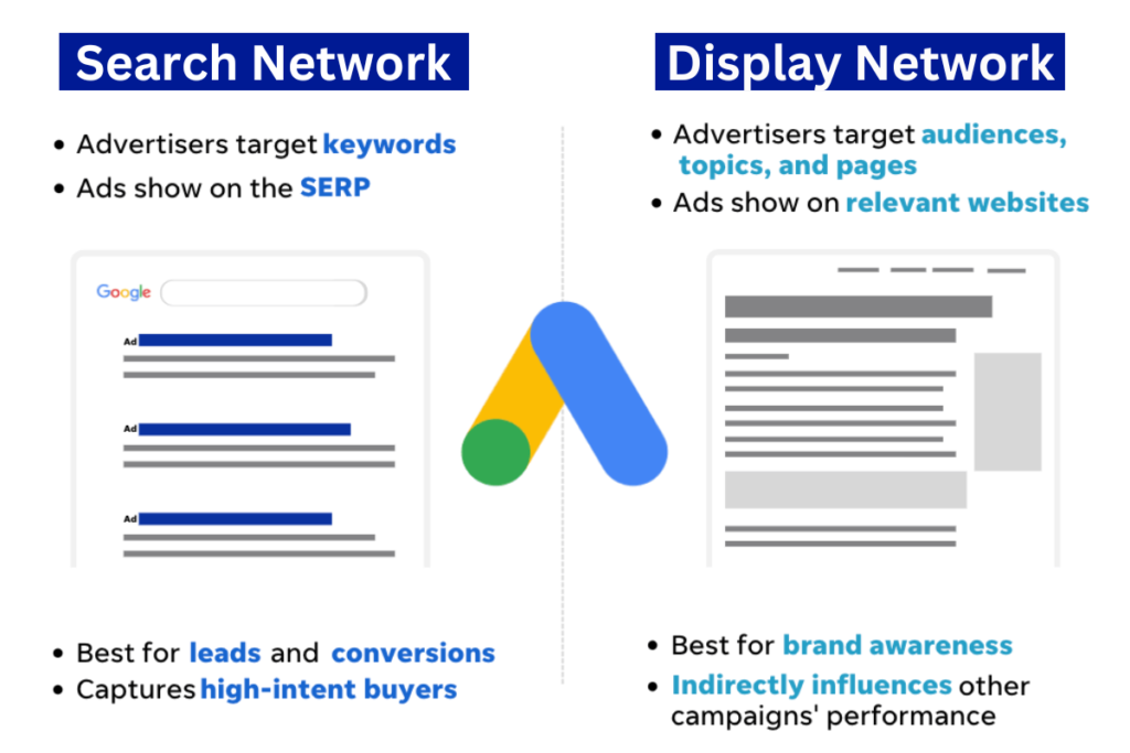 different campaign types,