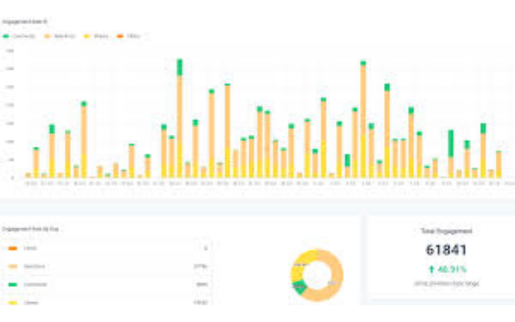 Analytics and Reporting