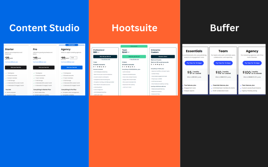 Comparison with Competitors